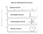 functions